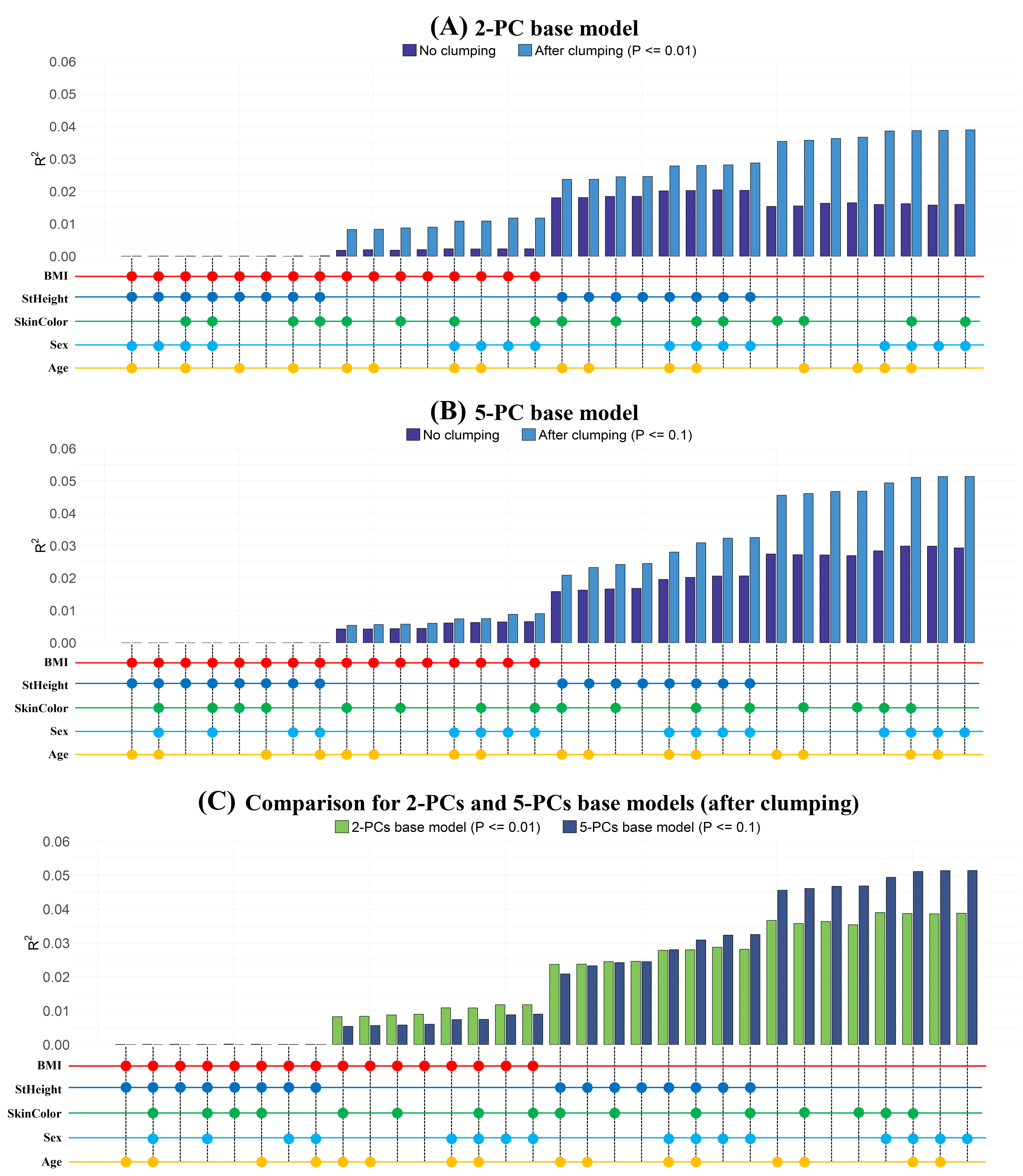 PRS fine-tuning results